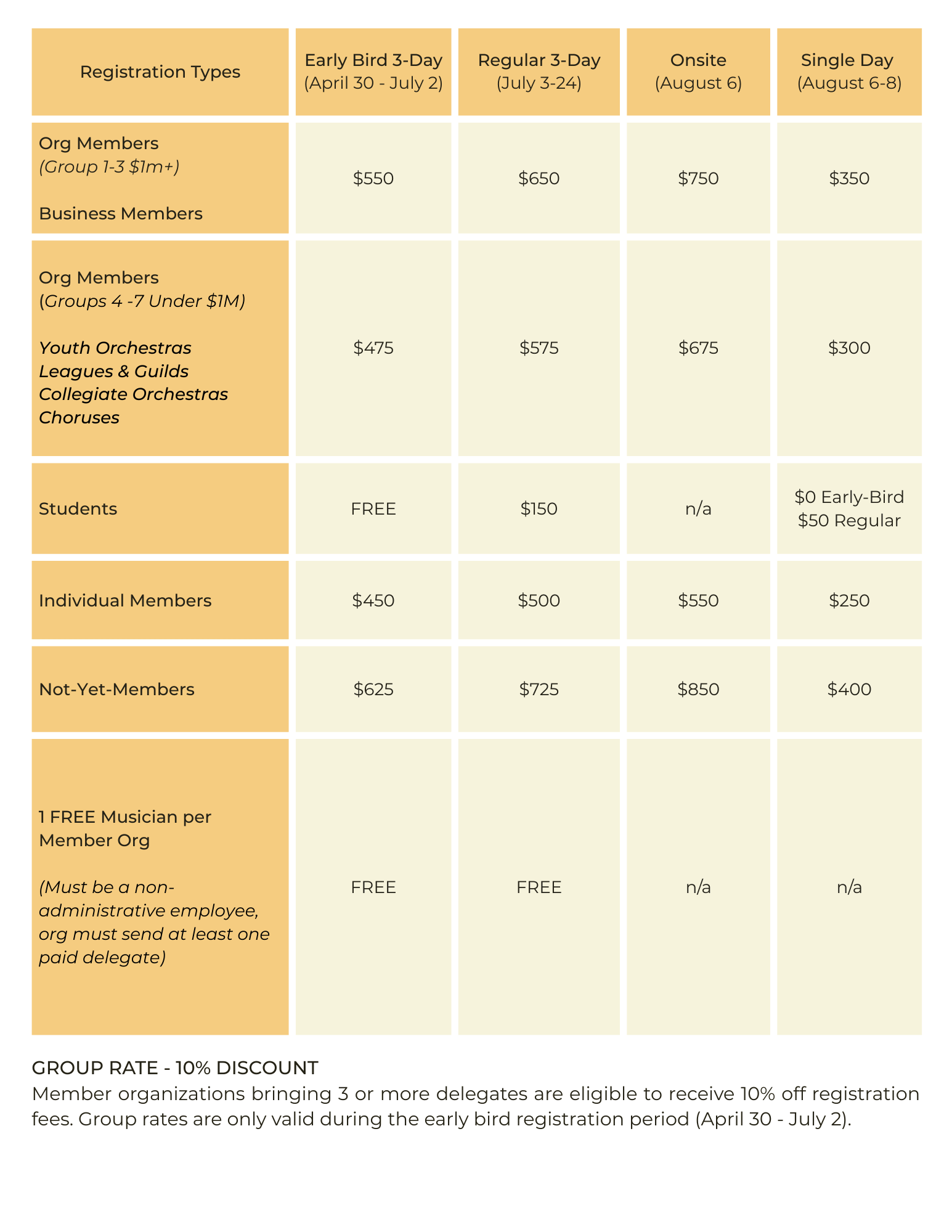 Registration - Association of California Symphony Orchestras (ACSO)